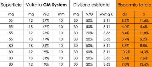 Tabella Risparmio Energetico