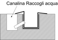 Guida A Pavimento incassata