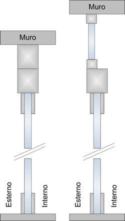 Attacchi per altezze superiori ai 2900 mm