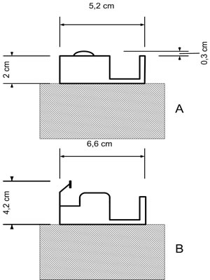 Guide Esterne